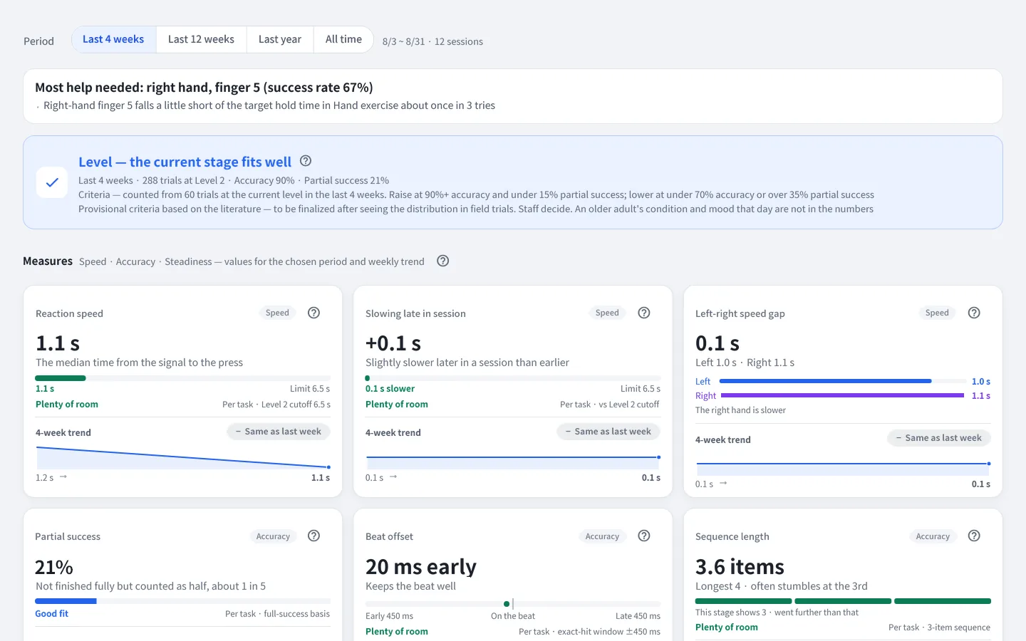 Admin web analysis screen: reaction time, left-right speed difference, beat offset, how many in a sequence, and the level card