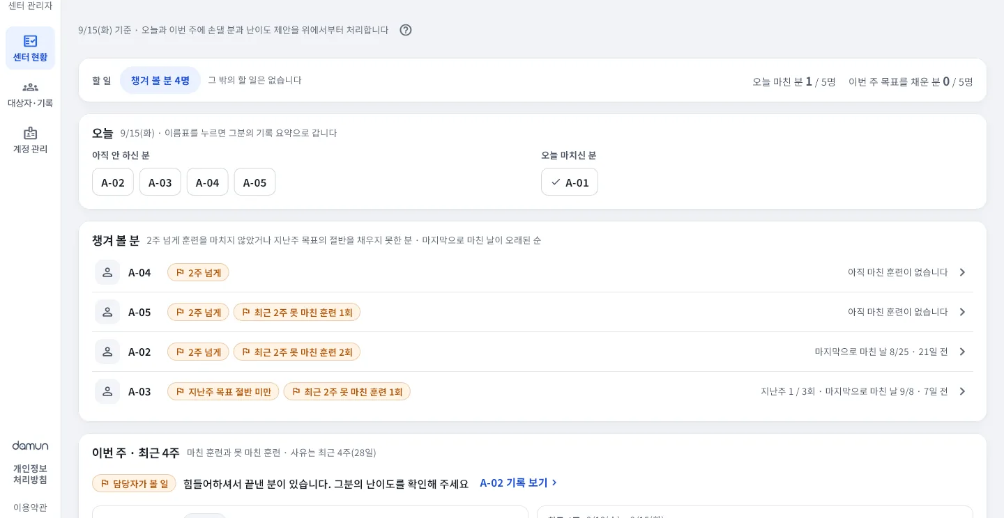 관리자 웹 센터 현황: 오늘 훈련할 분과 챙겨 볼 분