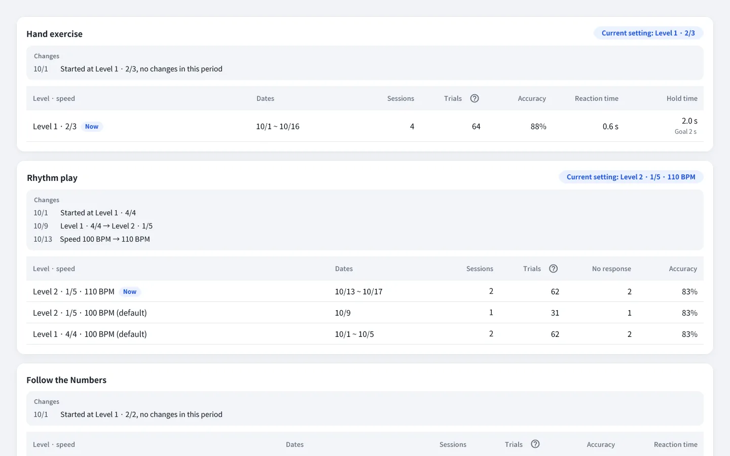 Admin web record summary: levels per activity and records by session