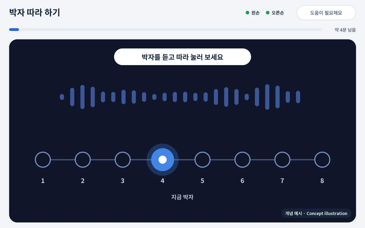 박자 따라 하기 개념 예시: 박자 표시를 듣고 따라 누릅니다