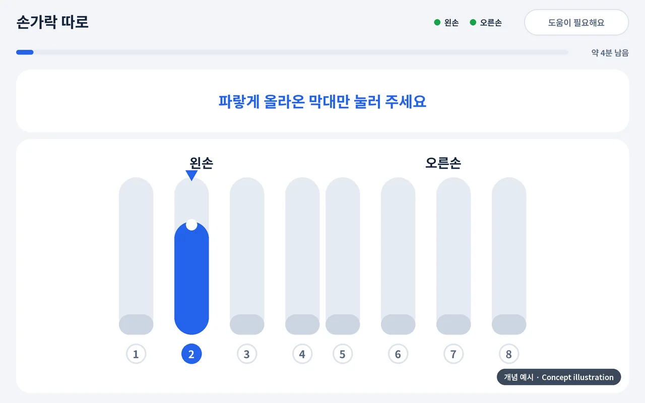손가락 따로 개념 예시: 여덟 개 막대 중 파랗게 올라온 하나만 누릅니다