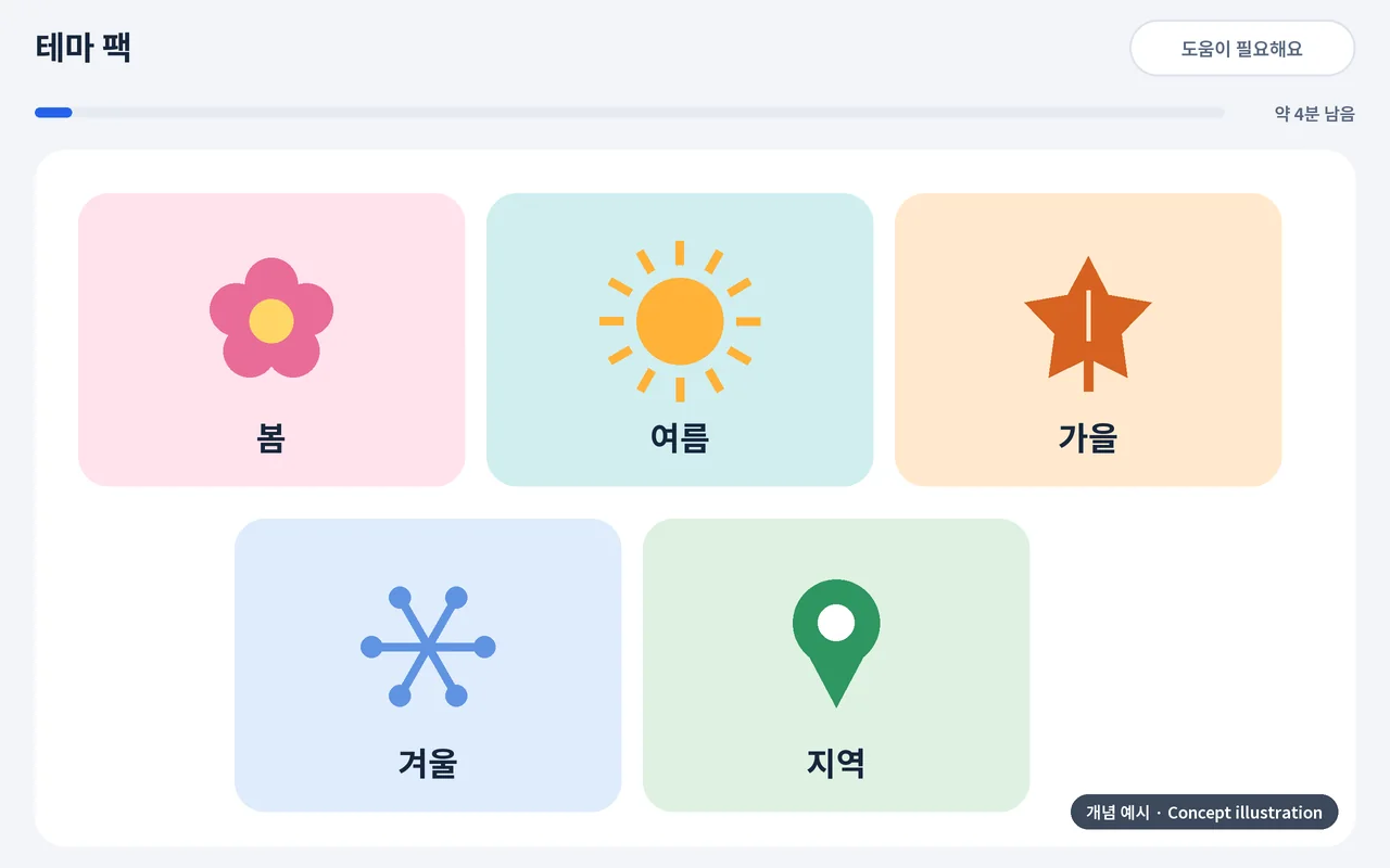 테마 팩 개념 예시: 봄, 여름, 가을, 겨울, 지역 묶음